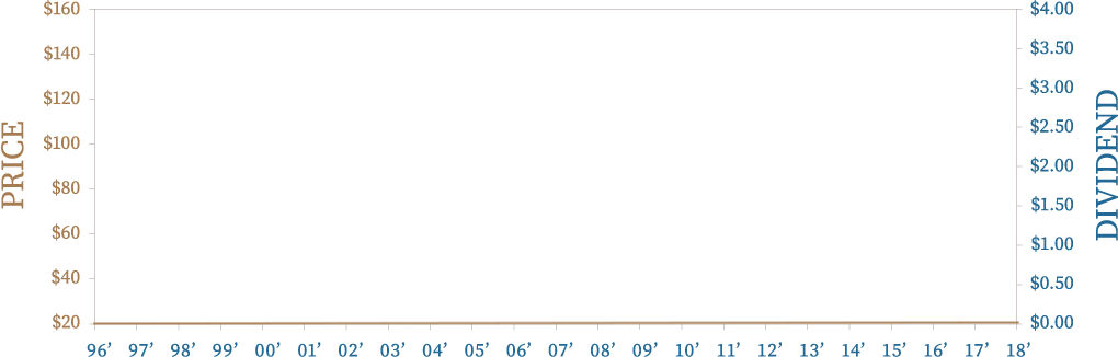 home graph