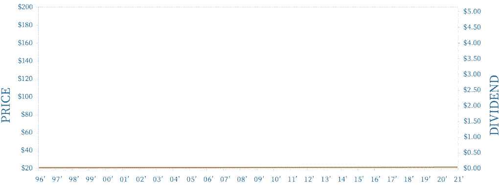 home graph