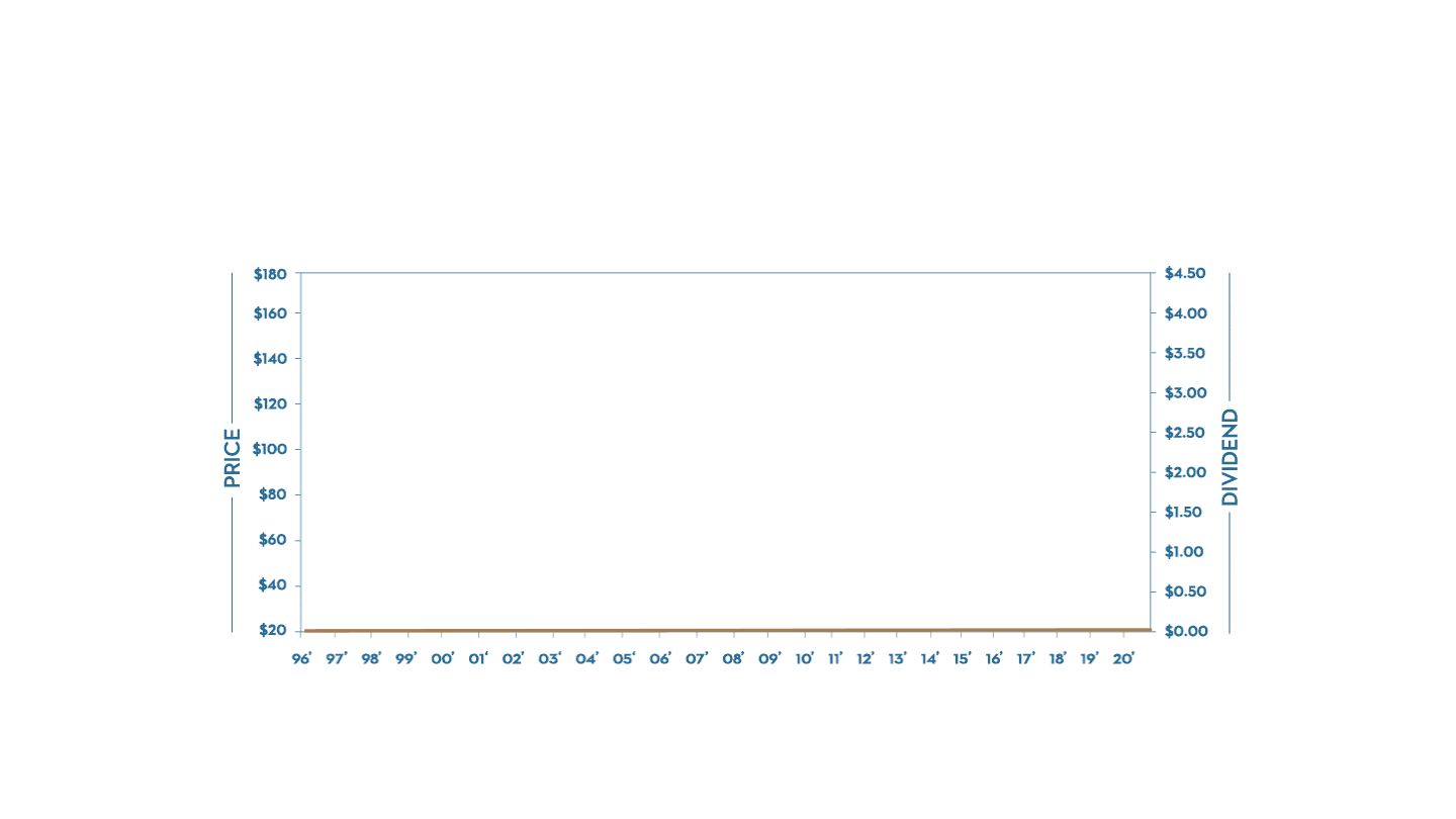 home graph